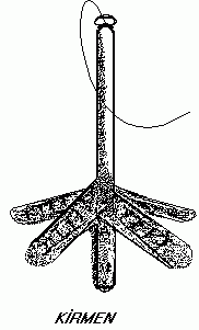 Yörüklerde el Sanatları